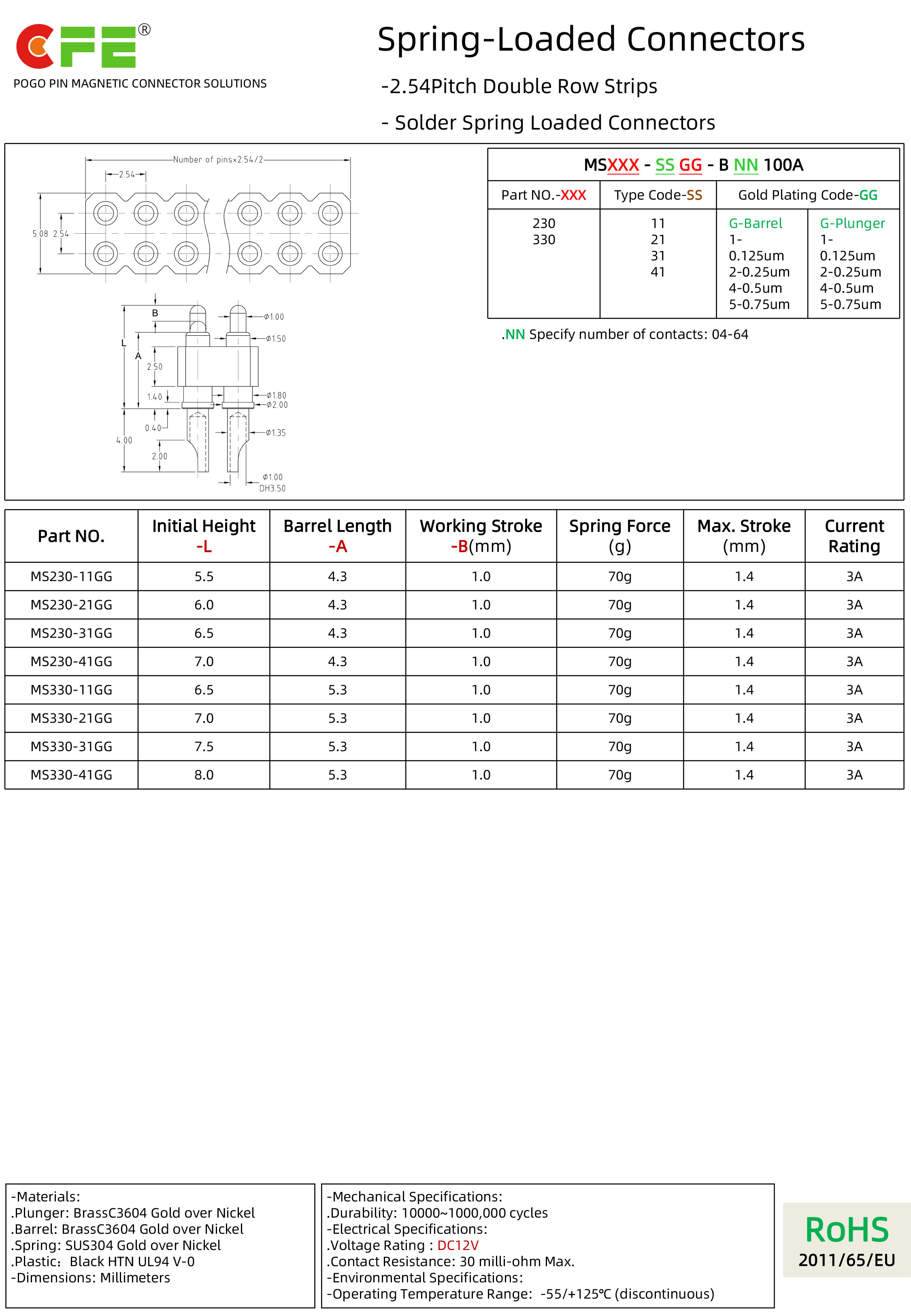 2.54MM Pitch Solder Cup Pogo Pin Standard Catalogue