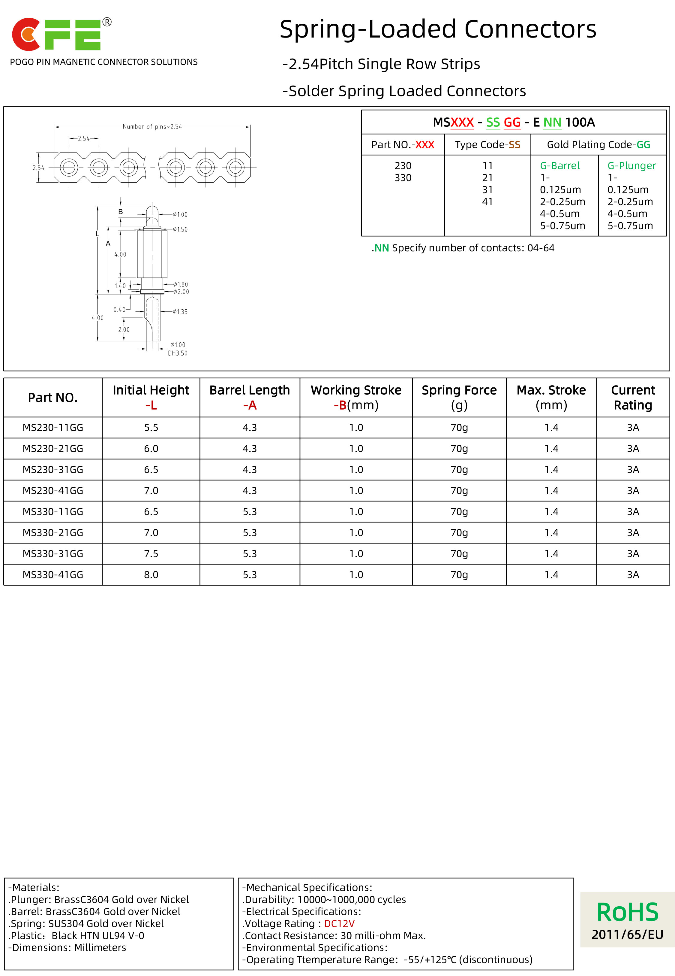 2.54MM Pitch Solder Cup Pogo Pin Standard Catalogue