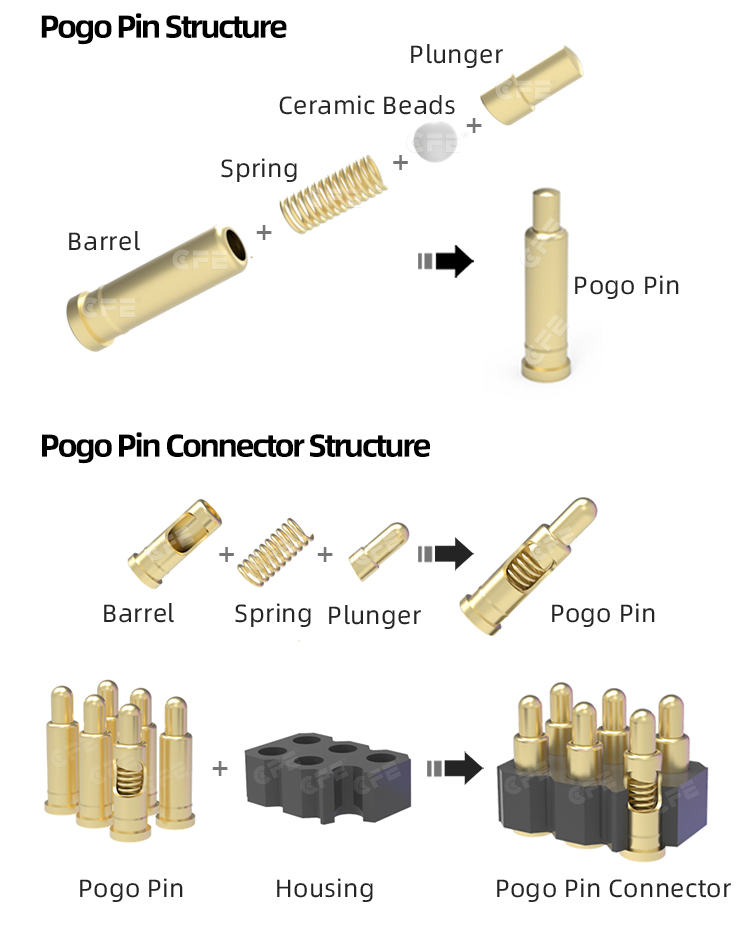 Pogo pin