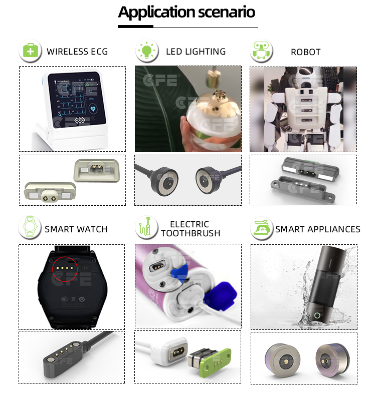 Magnetic connector application