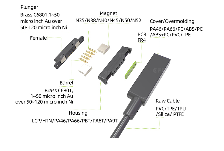 Magnetic connector